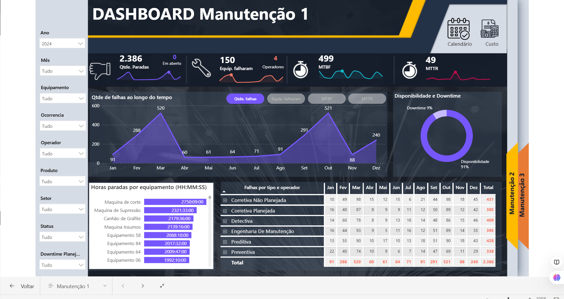 Dashboard 01