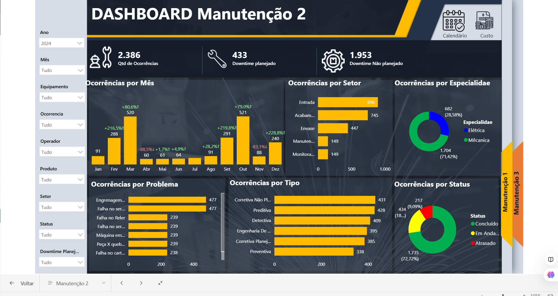 Dashboard 02