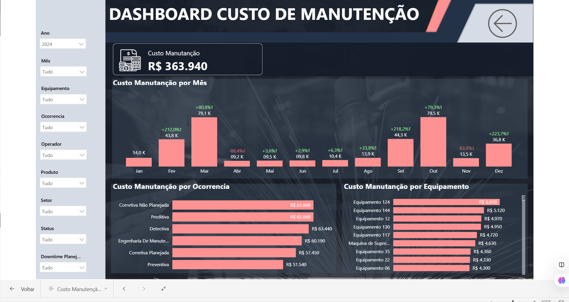 Dashboard 04