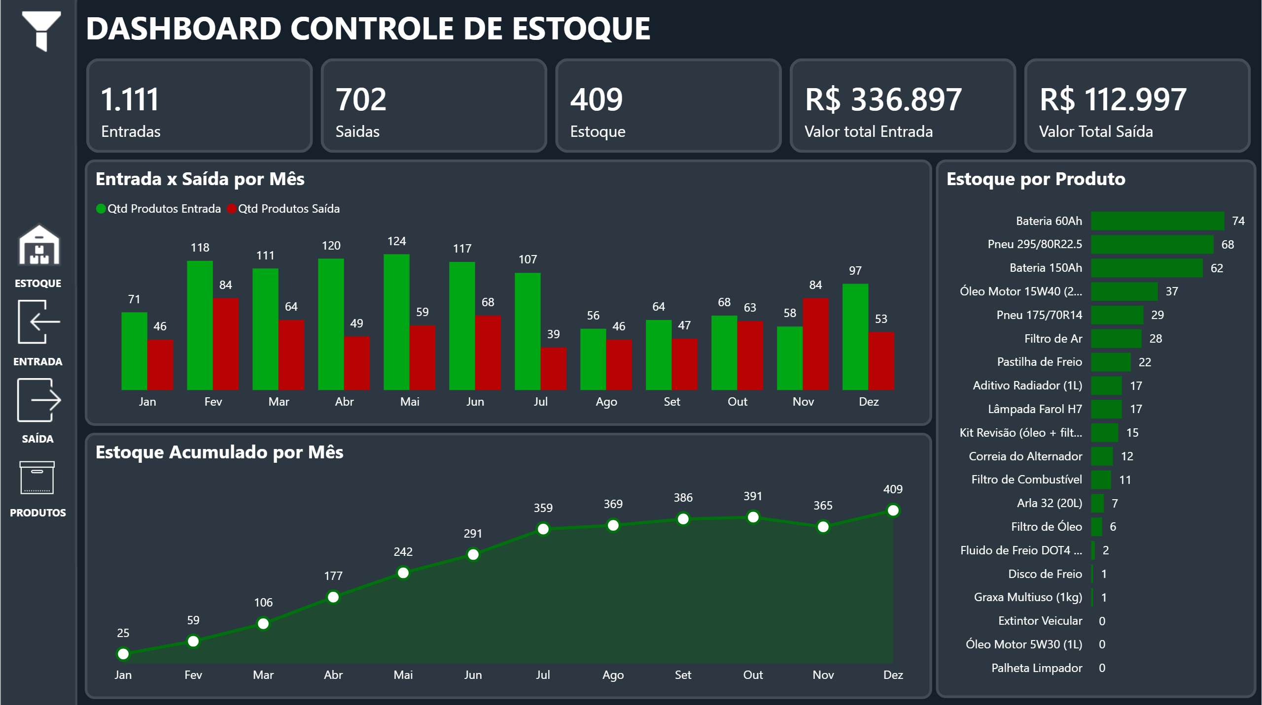 Dashboard 01