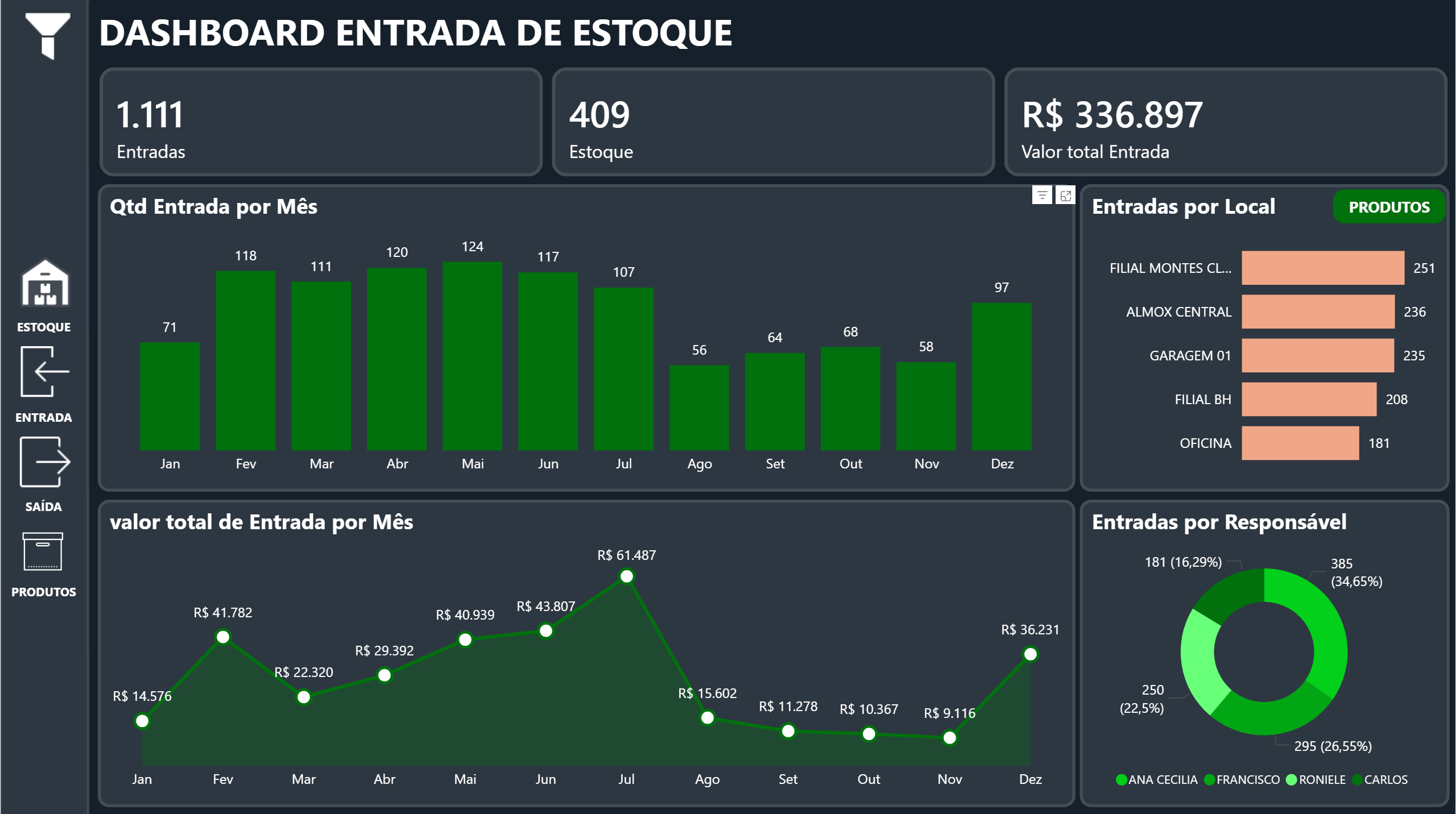 Dashboard 02