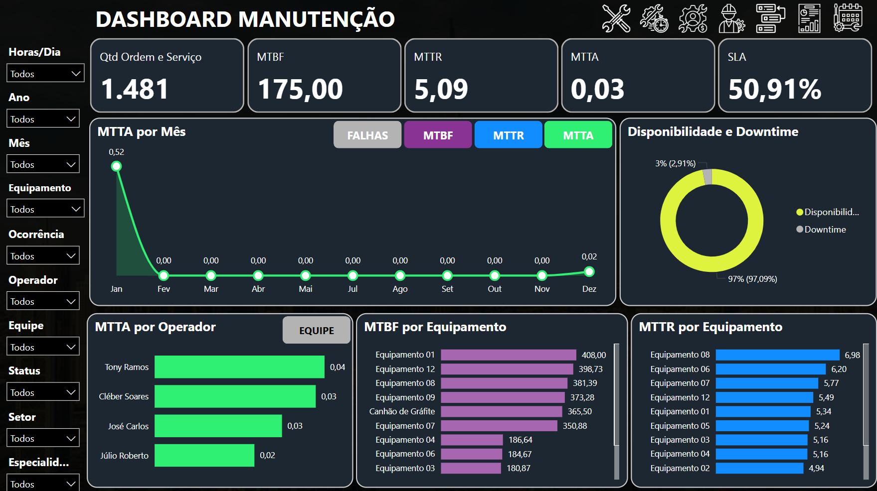 Dashboard 02