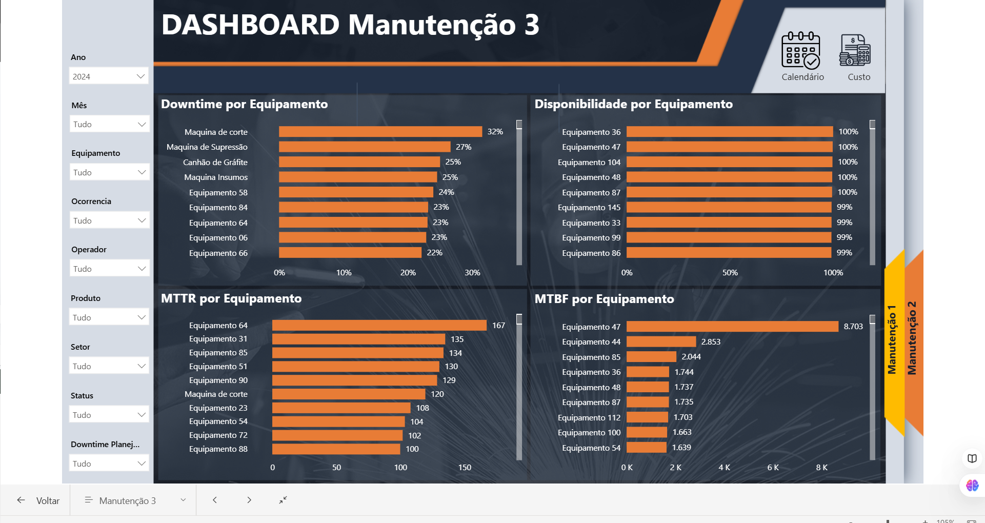 Dashboard 03