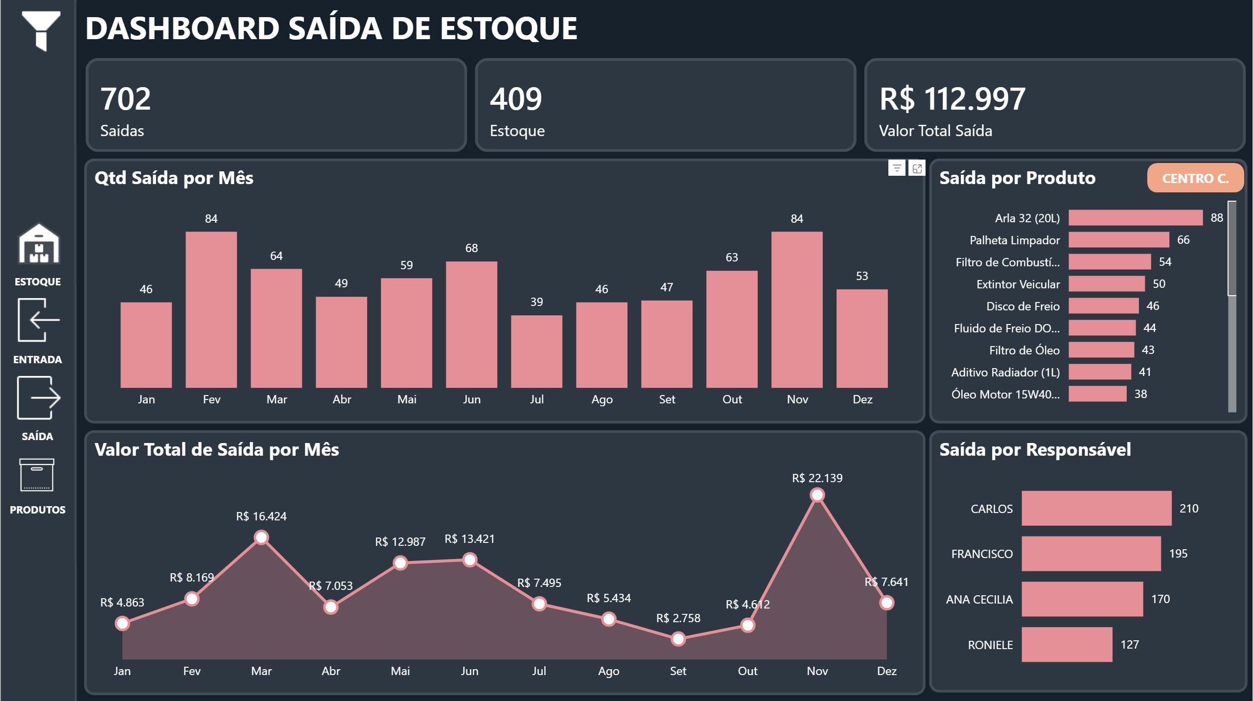 Dashboard 03
