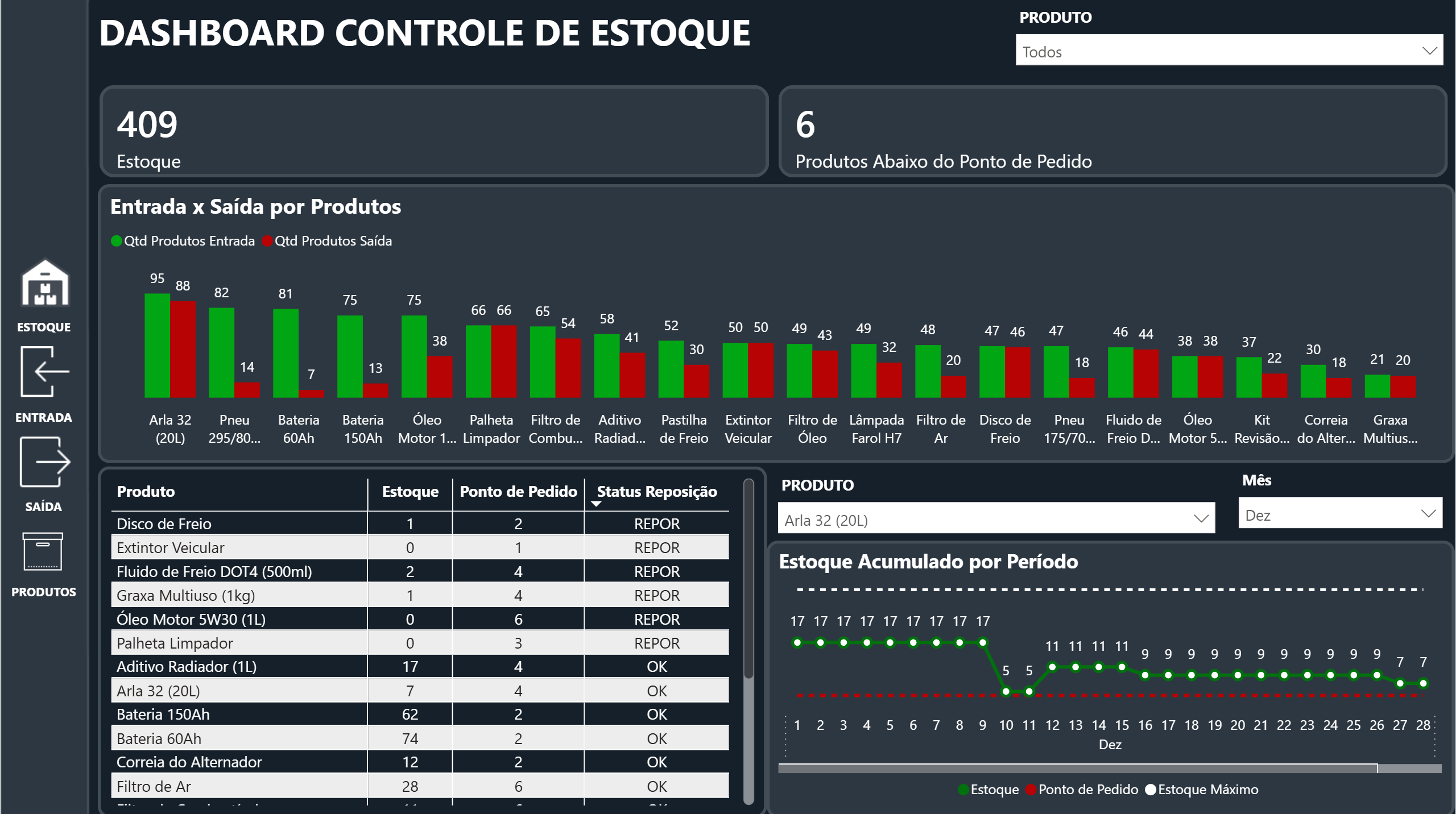 Dashboard 04