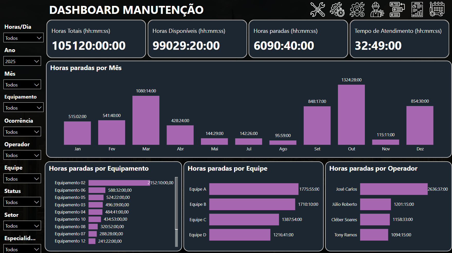 Dashboard 04