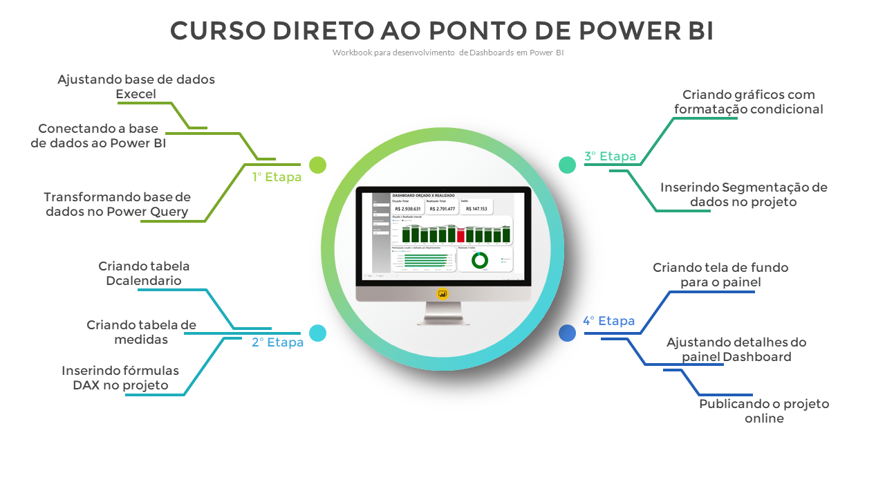 slide mapa mental Dashboards