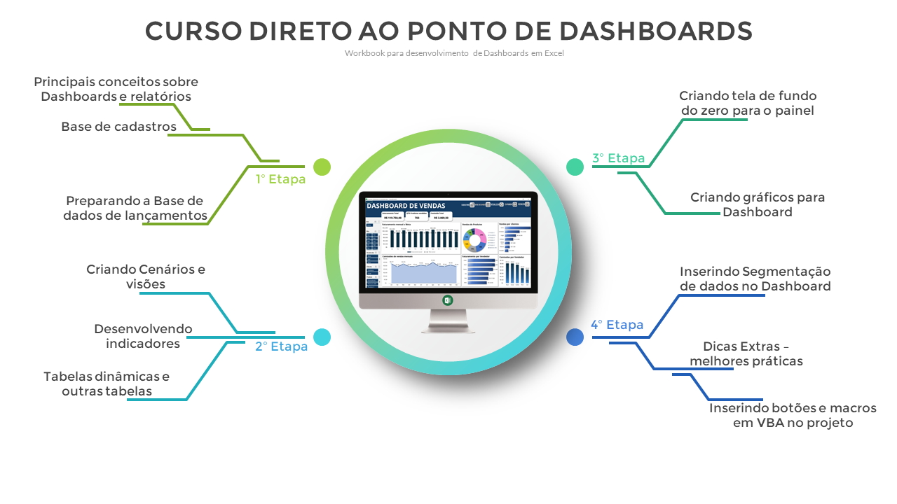 slide mapa mental Dashboards