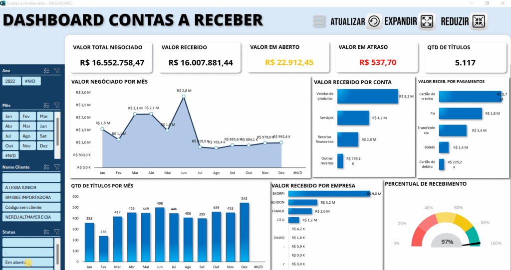 GIF Dashboard Contas a receber