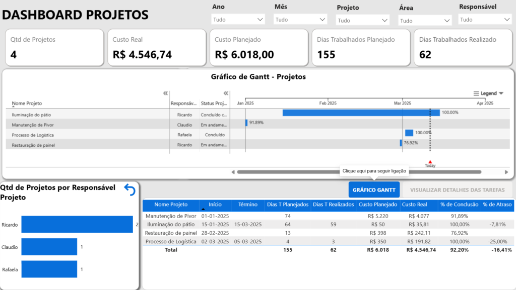 dash projetos 01